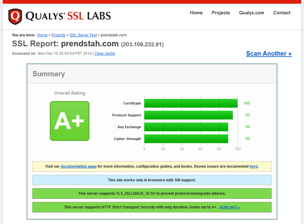 prendstah_Aplus_on_ssllabs